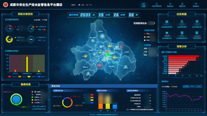 成都市安全生產(chǎn)綜合監(jiān)管信息平臺(tái)建設(shè)